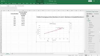 ic50 determination in excel [upl. by Rhody779]