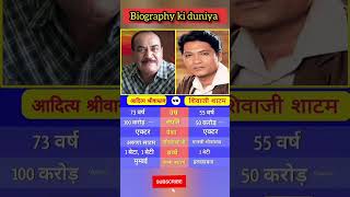 Aditya shree vastav vs shivaji shatam shorts biography yt today bollywood [upl. by Muryh]