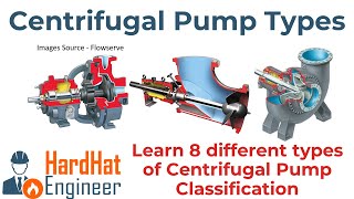 Types of Centrifugal Pumps  8 different types of Centrifugal Pump [upl. by Assed369]