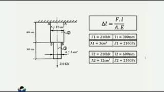 Resistência dos Materiais  Cálculo do Alongamento [upl. by Nautna]