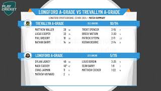 Longford AGrade v Trevallyn AGrade [upl. by Zorah]