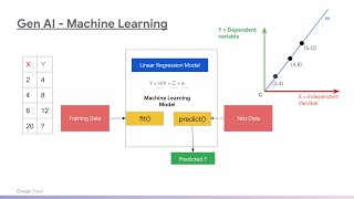 Generative AI  Machine Learning Explained  S01E02 [upl. by Alahsal329]