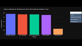 The bar chart titled quotFeature Importance for Monitoring and Control with Checkboxes [upl. by Harmonia]