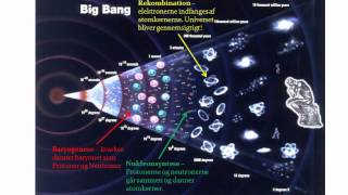 Fysik STX Astronomi 2 12 [upl. by Publias21]