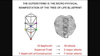 Tetractys tetragrammaton 10 dimensions tree of life E8xE8 [upl. by Fruin]