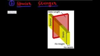 FinFETs process challenges part 2 [upl. by Eydie599]