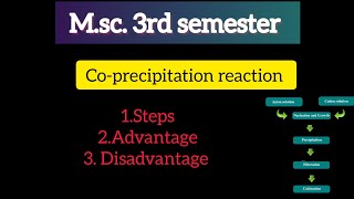 Coprecipitation reactionMsc 3rd semester chemistrySolid state chemistry [upl. by Sanoj]