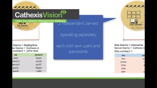 Setup  CathexisVision Multiserver site [upl. by Uzziel]