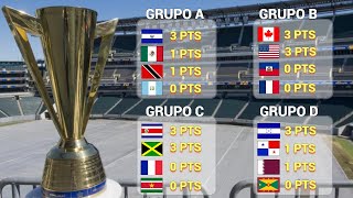 RESULTADOS y TABLA DE POSICIONES en CADA GRUPO Fecha 1 COPA ORO 2021 [upl. by Farly]