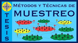 ♾ Métodos y Técnicas de MUESTREO Probabilístico y No Probabilístico ♾ [upl. by Cheston534]