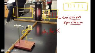 Atomic Emission Spectra Lab [upl. by Amehr]