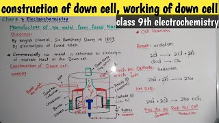 Construction of Down cell  Working of Down cell  class 9th  chapter Electrochemistry  kpk [upl. by Pantin]