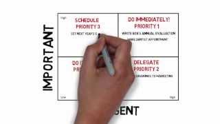 Using the Eisenhower Matrix [upl. by Auqenet]