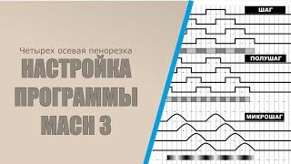 Mach 3 настройка Настройка шагового двигателя Электрика и тестовые проходы [upl. by Abixah276]