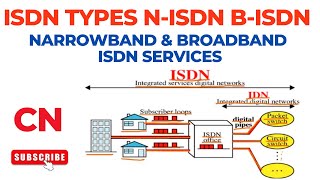 ISDN Types  N ISDN  B ISDN  Narrowband ISDN  Broadband ISDN  ISDN Services  Computer Networks [upl. by Hartzell882]