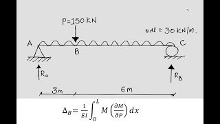 Castigliano theorem Tips and Tricks [upl. by Homovec911]