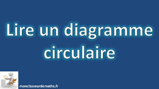 Lire un diagramme circulaire [upl. by Aeuhsoj]