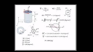 Combinado TorsionAxialCirculo de Mohr 1 [upl. by Irakab]