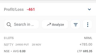 Intraday live option trading Malayalam  Intraday trading loss [upl. by Uht]