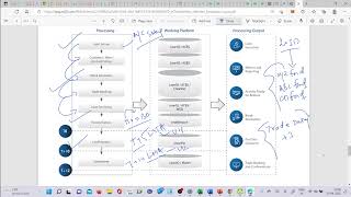 Loan SyndicationPrivate Equityhedge Fund AccountingTrade processing  Do you know how to process [upl. by Sena914]