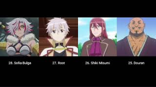 Anime Winter 2024 Most Powerful Characters [upl. by Aryaz]