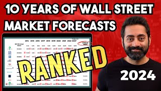 I analyzed 10 Top Strategists Stock Market Predictions For The Last 10 Years To See How They Did [upl. by Jael138]