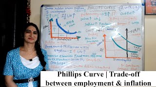 Phillips Curve  Tradeoff between employment and inflation [upl. by Berty]