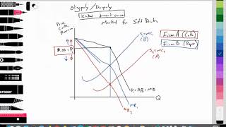 211 Micro Non collusive oligopoly duopoly Kinkeddemand curve Theory of the firm IB Econ [upl. by Dante]