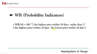 Homily ChartEnglish Learning Common Indicators 8 WR TechnicalAnalysis7 [upl. by Nelda]