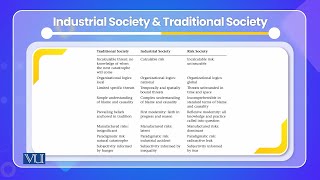 Socialization and Social Evolution  Cross Cultural Psychology  PSY515Topic078 [upl. by Chamberlin358]