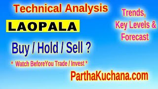 La Opala RG Limited Key Technical Insights and Price Predictions for Traders [upl. by Tennes634]