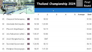 Thailand Championship 2024 Day 1 Part 2 [upl. by Anniahs]