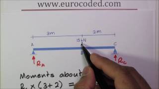 How to Calculate Support Reactions of a Simply Supported Beam with a Point Load [upl. by Rillis]