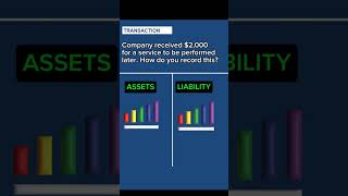 How to Journalize Unearned Revenue  finance accounting corporatelife tax [upl. by Chobot919]