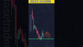 chart pattern analysis shorts nifty banknifty [upl. by Ardenia16]