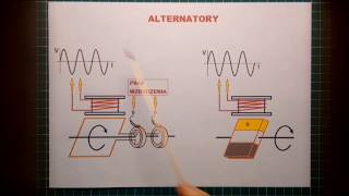 Alternatory i prądnice motocyklowe  podstawy [upl. by Darahs]