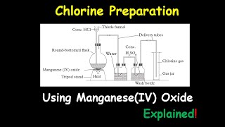 Laboratory Preparation of Chlorine Using ManganeseIV Oxide Explained [upl. by Bret830]