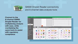 Did You Know that QX Manager Software has Features to Support Cell and Gene Therapy [upl. by Beaudoin]