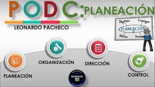 Proceso Administrativo Planeación Concepto principios tipos de planes [upl. by Pavlish]