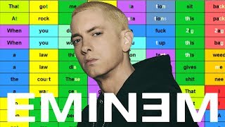 RAP Multisyllabic rhymes  EMINEM  The Way I Am [upl. by Aelahs569]