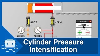 Cylinder Pressure Intensification [upl. by Myrna87]