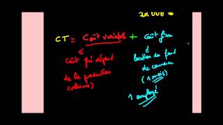 Microéconomie  le coût total [upl. by Aiynot902]