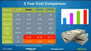 NEW Planning For Your DTG Printer Purchase amp The True Cost of Ownership 2018 [upl. by Naellij]