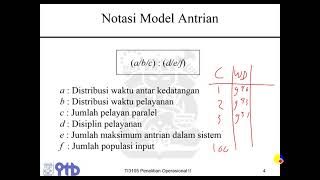 Penelitian Operasional II  Teori Antrian Bagian Pertama [upl. by Keldah]