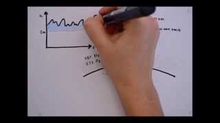 GNSS Meteorology Explained [upl. by Nagrom]