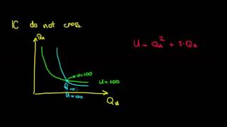 MICROECONOMICS I Why Indifference Curves Cannot Cross [upl. by Vinson]