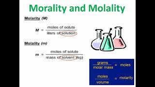 Equations of Buffer Solutions [upl. by Hannahs]