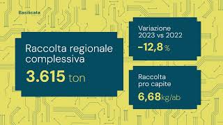 I RAEE raccolti in Basilicata nel 2023 [upl. by Nemraciram88]