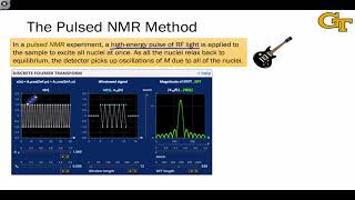 1103 The Pulsed NMR Method [upl. by Latia14]