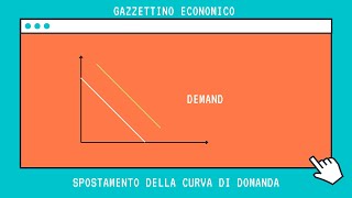 Spostamento della curva di domanda Microeconomia [upl. by Dewayne662]